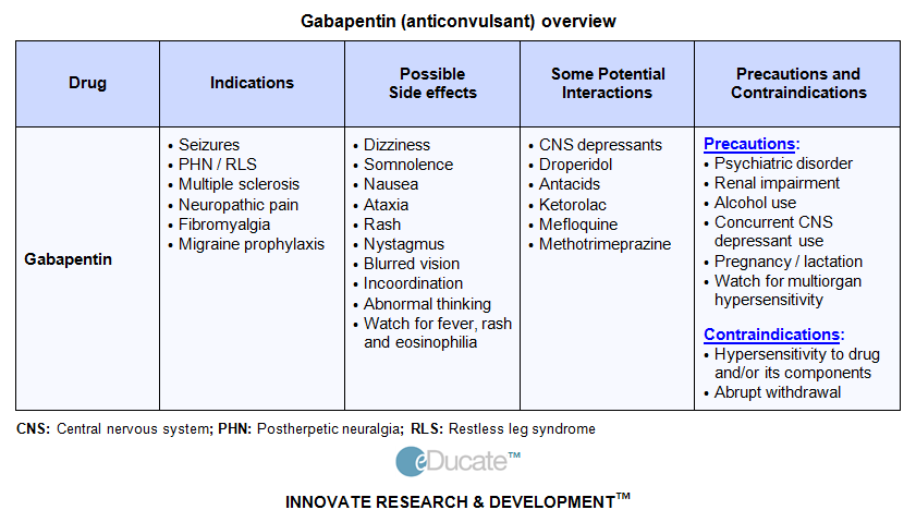 gabapentin overview